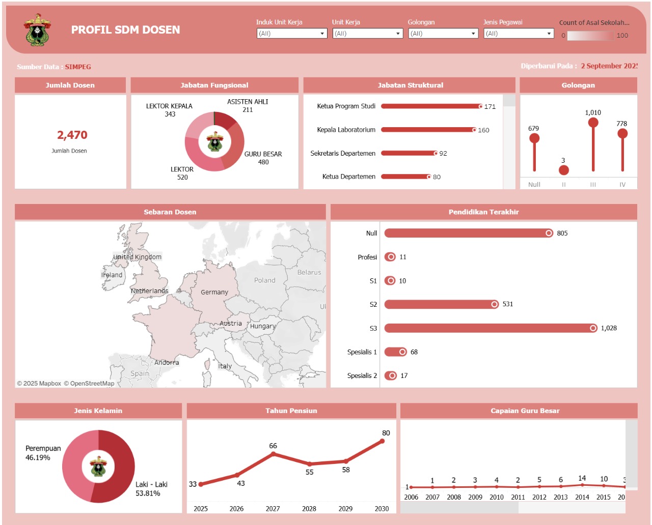 Mahasiswa Terlambat Lulus